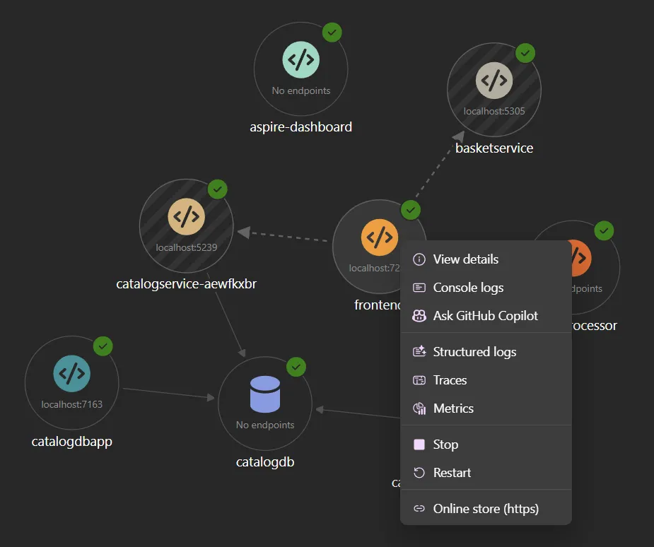 Screenshot of dashboard resource graph view with a context menu.