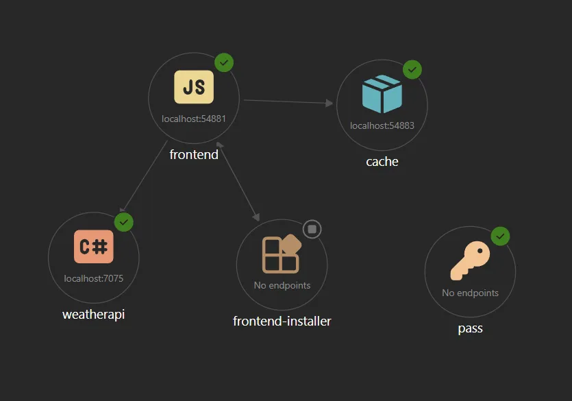 Polyglot language icons