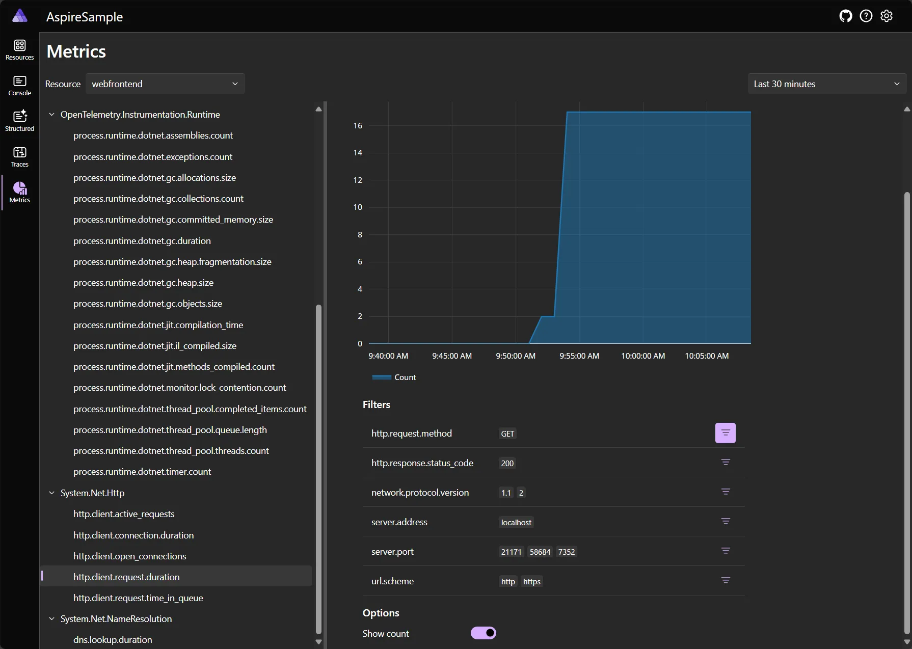 A screenshot of the Aspire dashboard Metrics page with the count option applied.