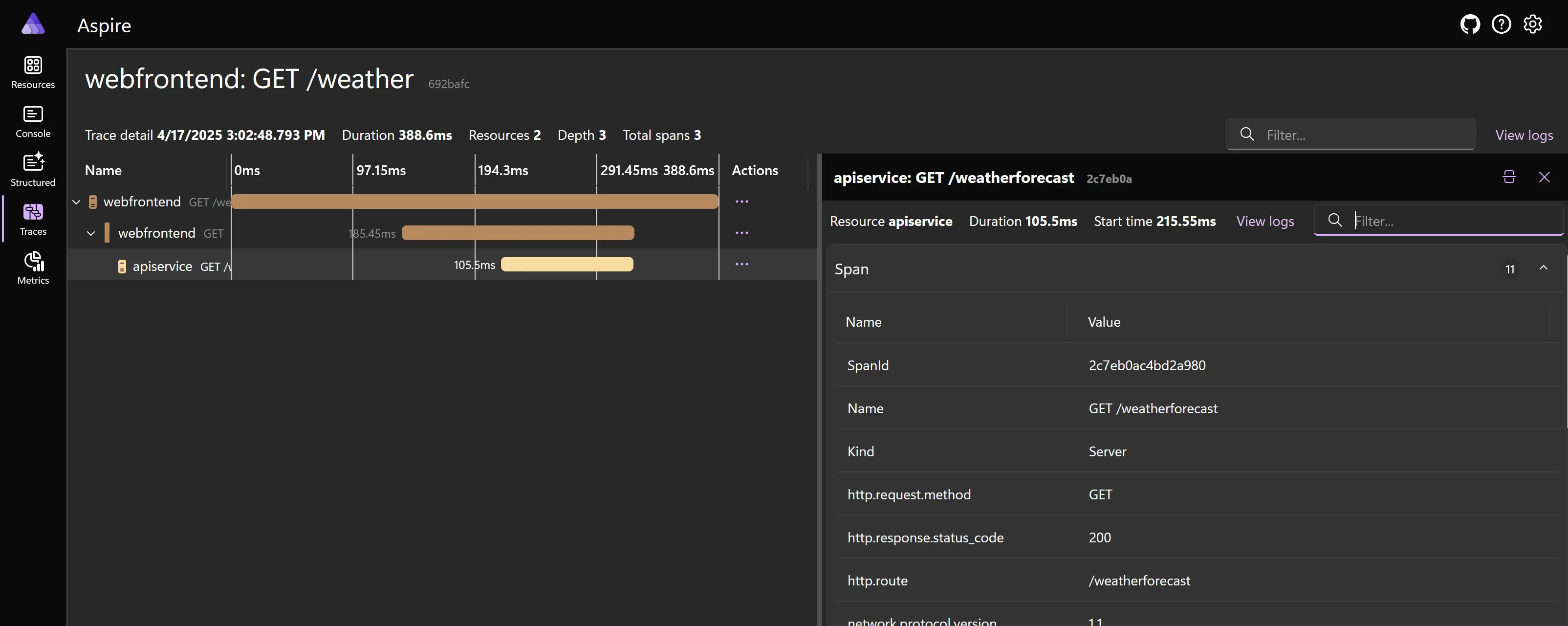 Aspire Dashboard trace detail view showing a distributed request waterfall with span-level timing and attributes.