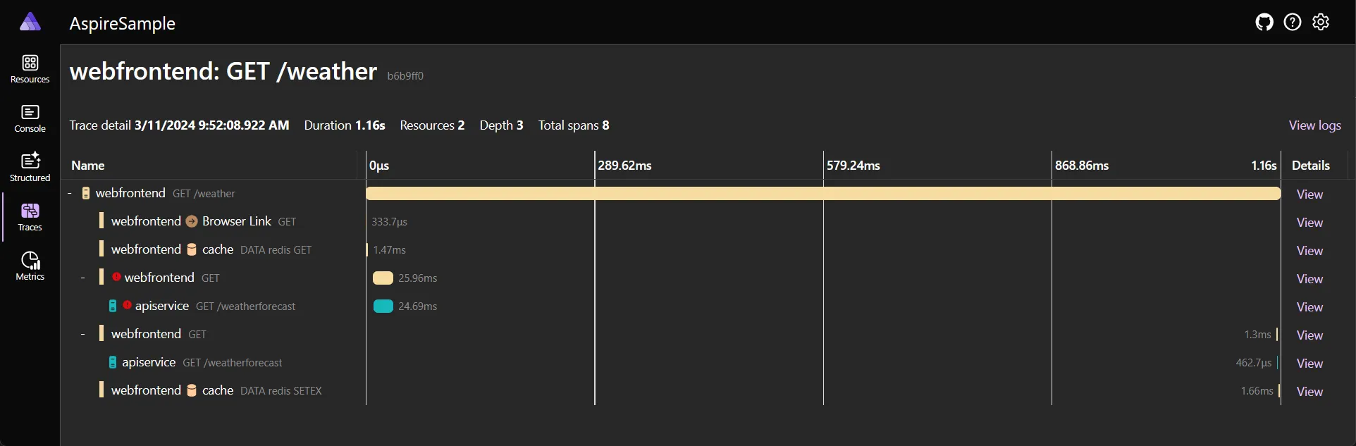 A screenshot of the Aspire dashboard Trace details page, showing a trace with errors.